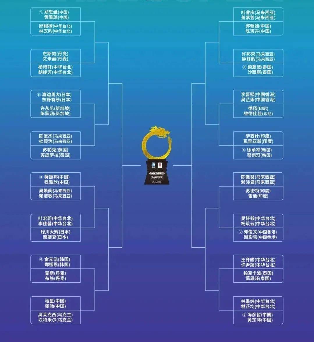 比分分析战队状态火热，誓夺总冠军